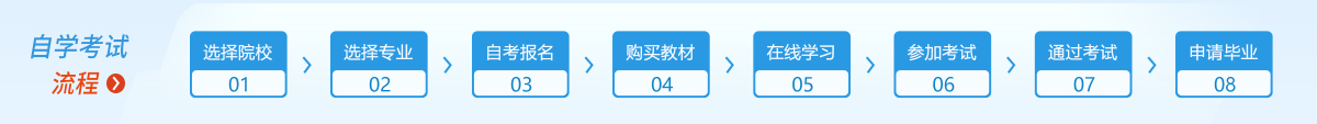 自考本科学历